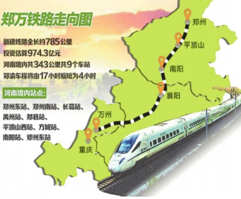 郑万铁路