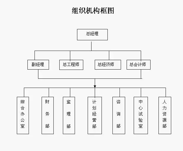 組織架構