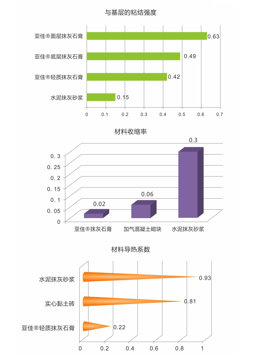 石膏