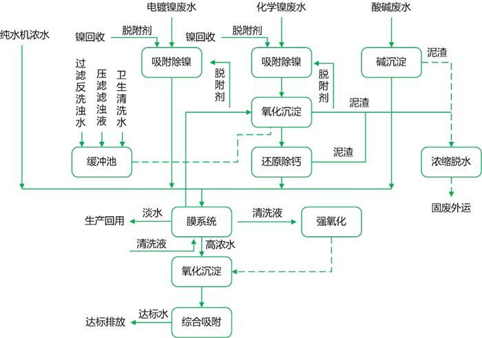 教你如何制订工艺流程
