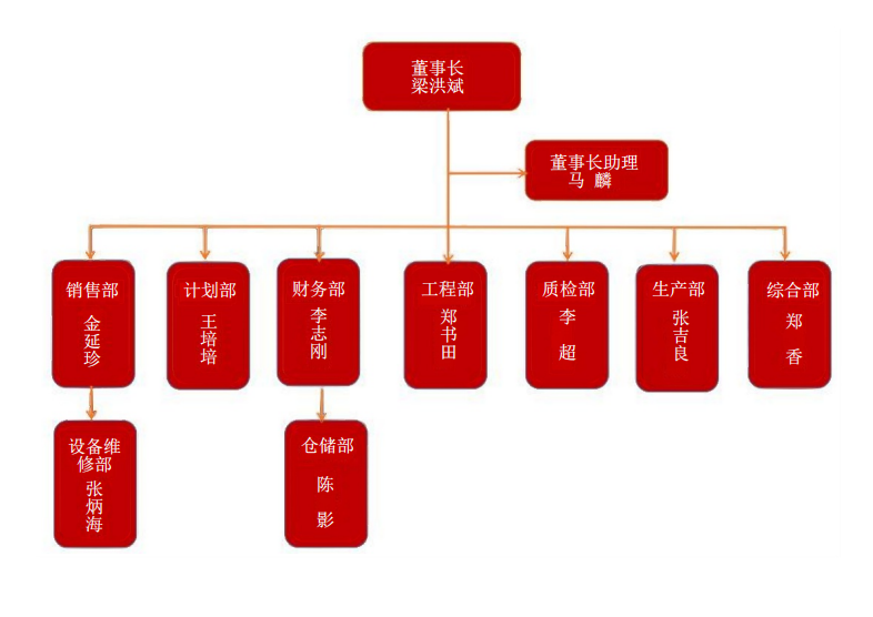 圖片名稱