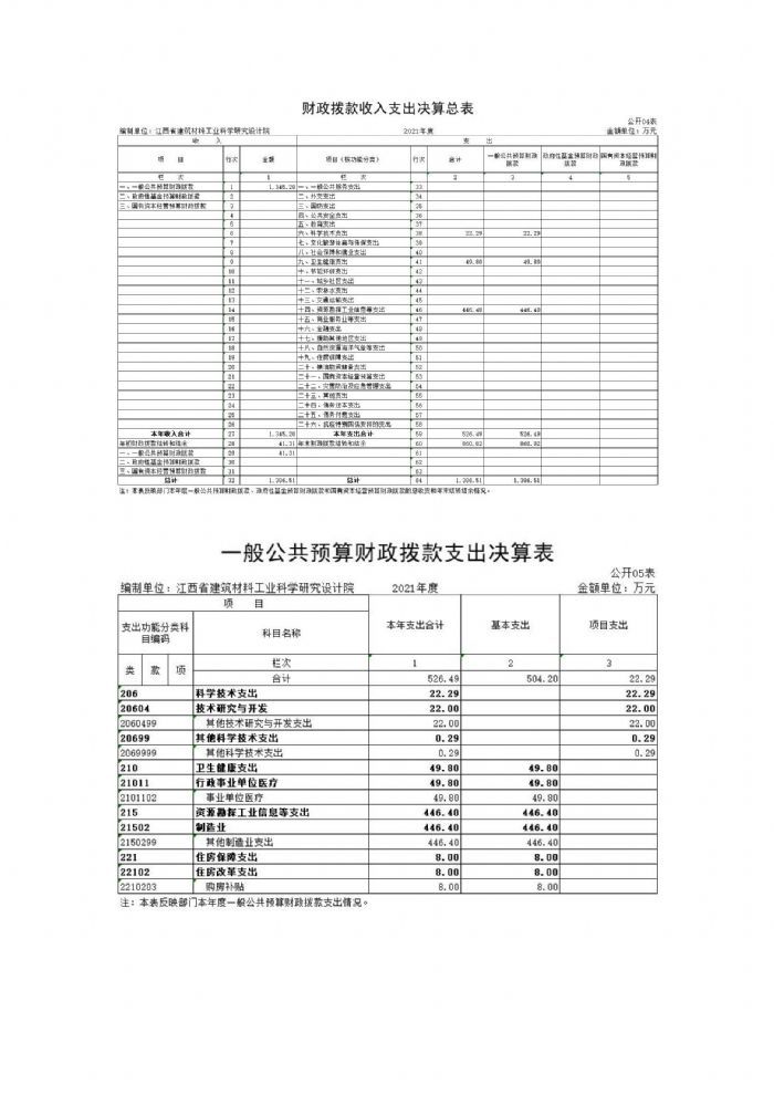 院召開黨委理論學習中心組黨史教育學習會