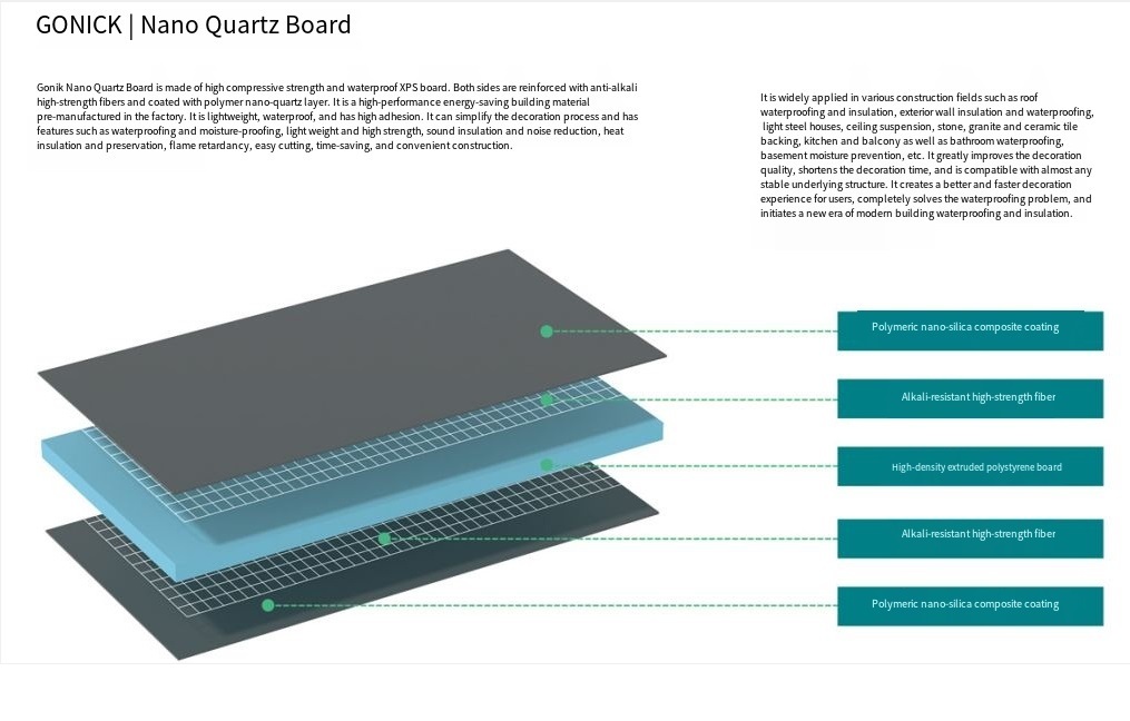 Nano Quartz board