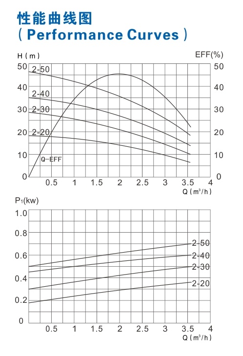 LDPB2系列