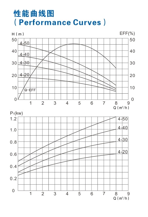 LDPB4系列