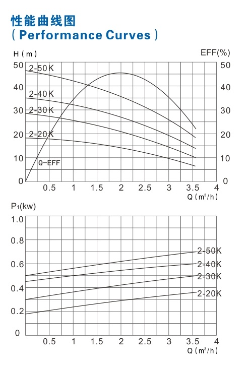 LDPB2/4系列（不锈钢款）