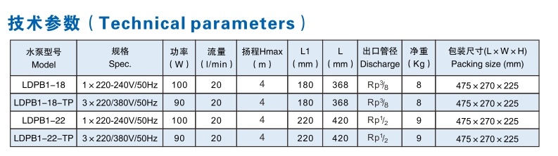 循环泵LDPB1 系列