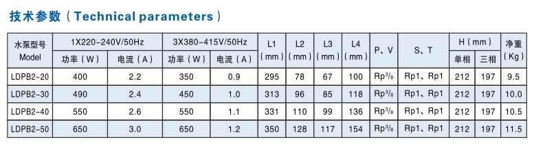 LDPB2系列