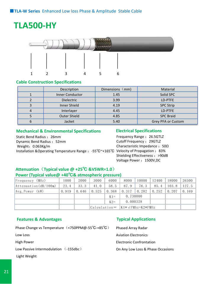 TLA500-HY