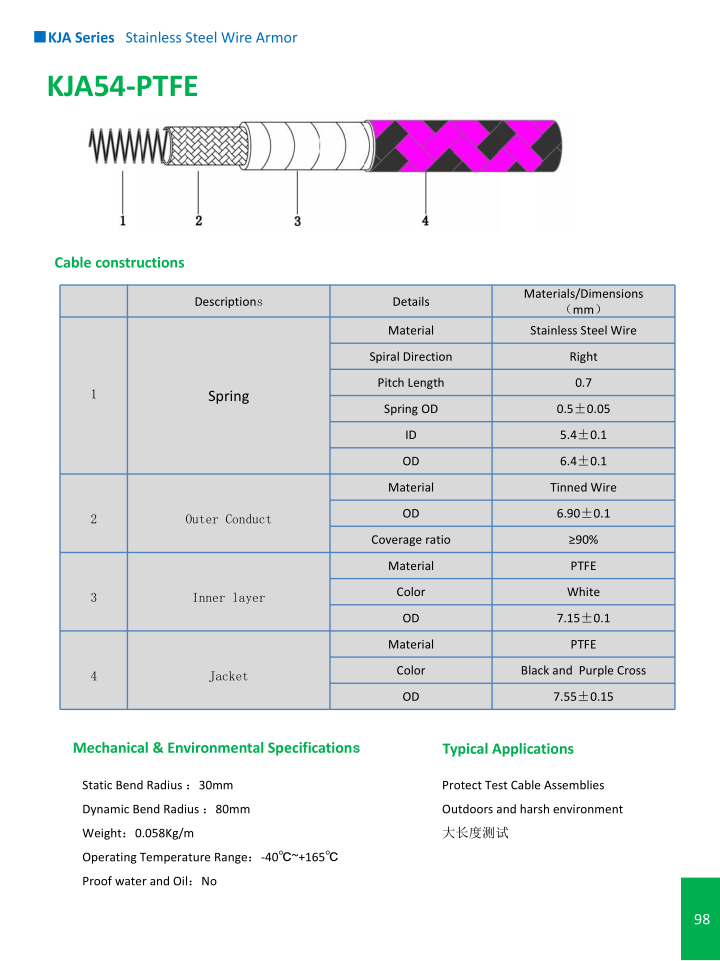 KJA54-PTFE