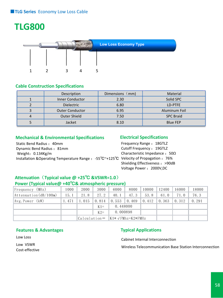 TLG800