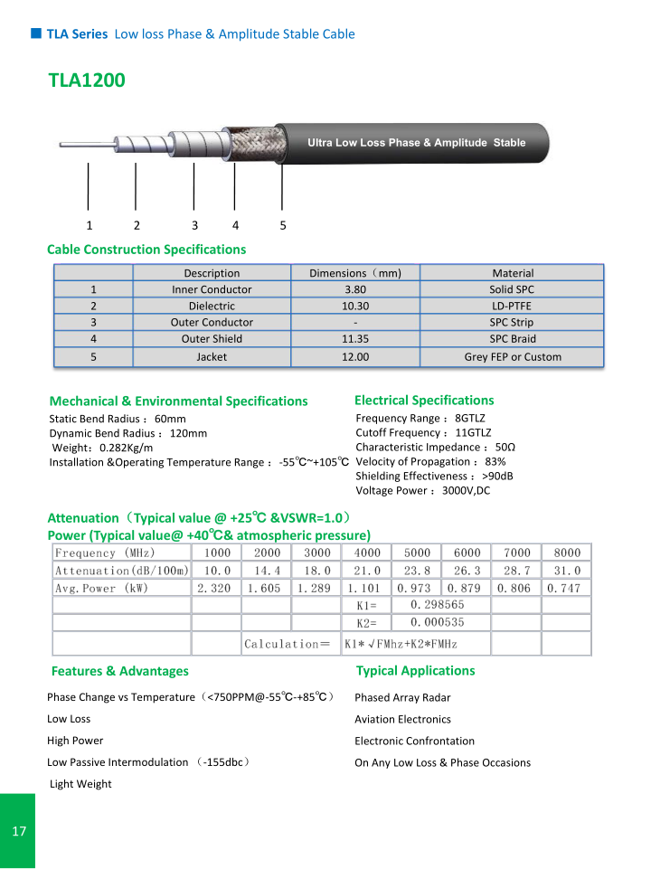 TLA1200