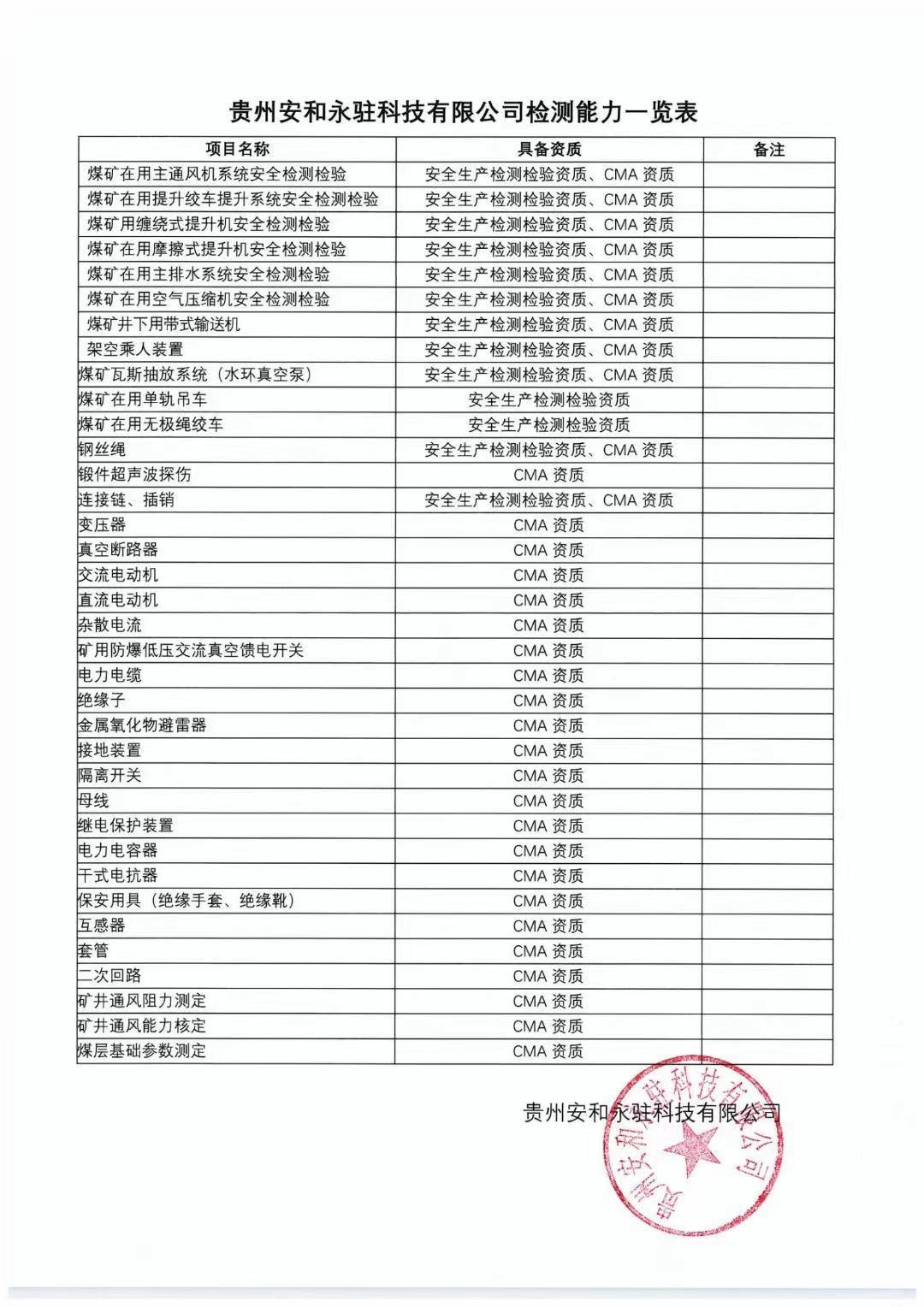 貴州安和永駐科技有限公司檢測能力一覽表