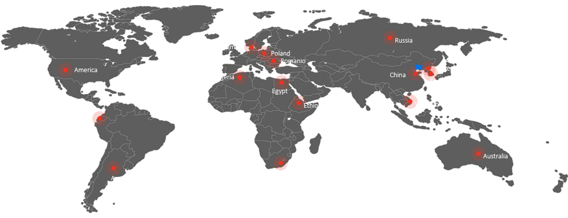 Network