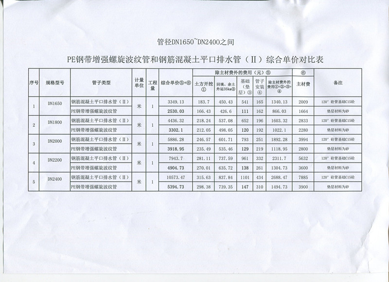 香港红灯笼挂牌