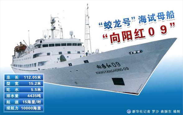 海底世界