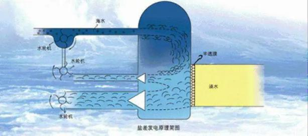 海底世界