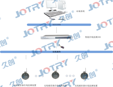 Wireless lightning arrester online monitoring system