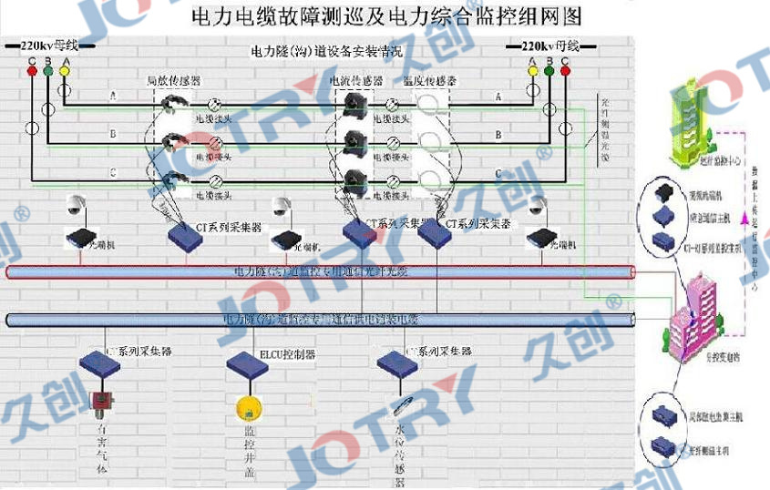 Power cable multi-state online monitoring system