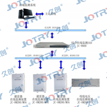 JC-OM200 Lightning Arrester Online Monitoring System