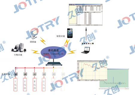 JC-I200 Tunnel Cable Fault Location System