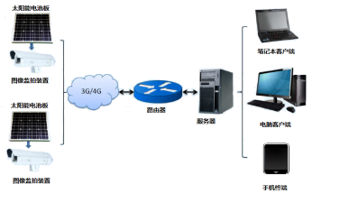 JC-TLOM900 Transmission Line Crossover Distance Online Monitoring System