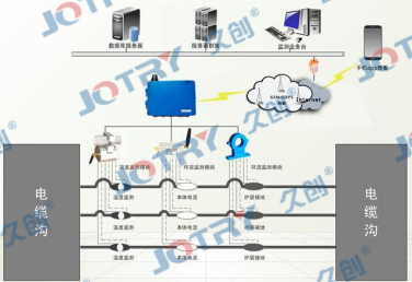FH-900L Cable Cloud Control Intelligent Integrated Monitoring System