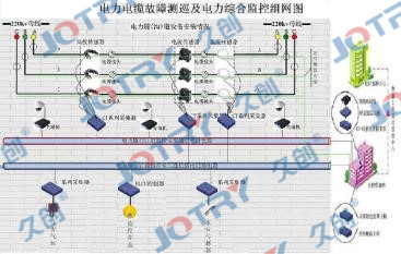 Cable multi-state online monitoring system