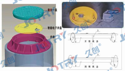 Tunnel electronic manhole cover monitoring system