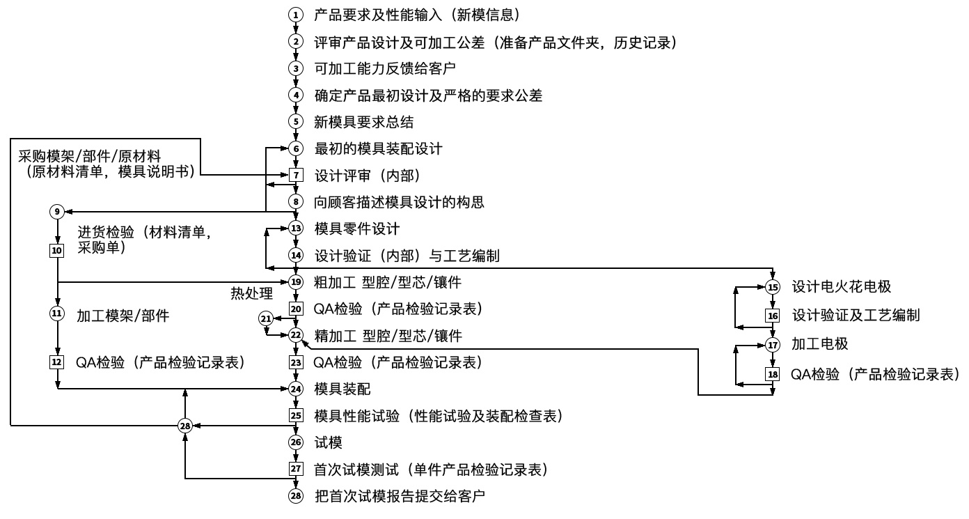 图片名称