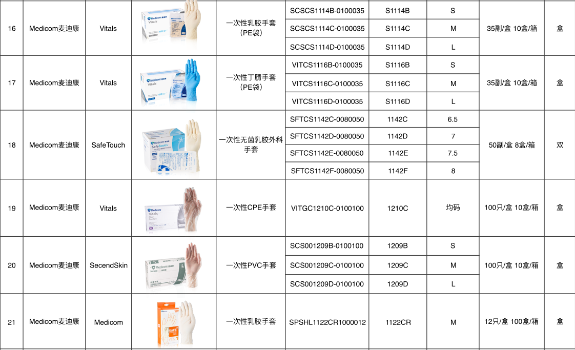 麦迪康 手套