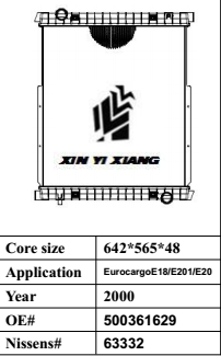 Eurocargo E18/E201/E20