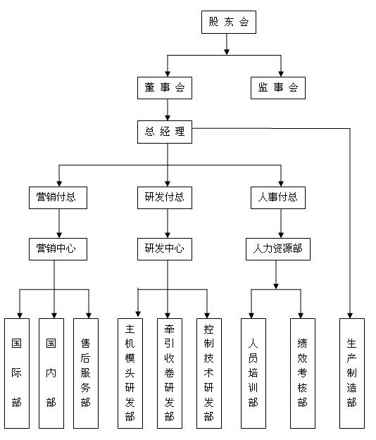 湖北輕機近三年發(fā)展情況介紹