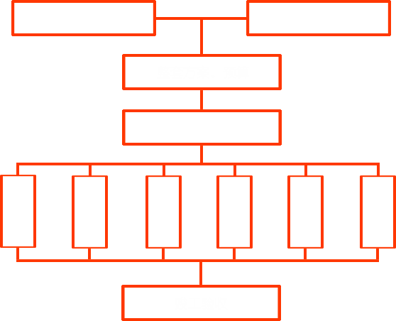 業務流程 業務流程