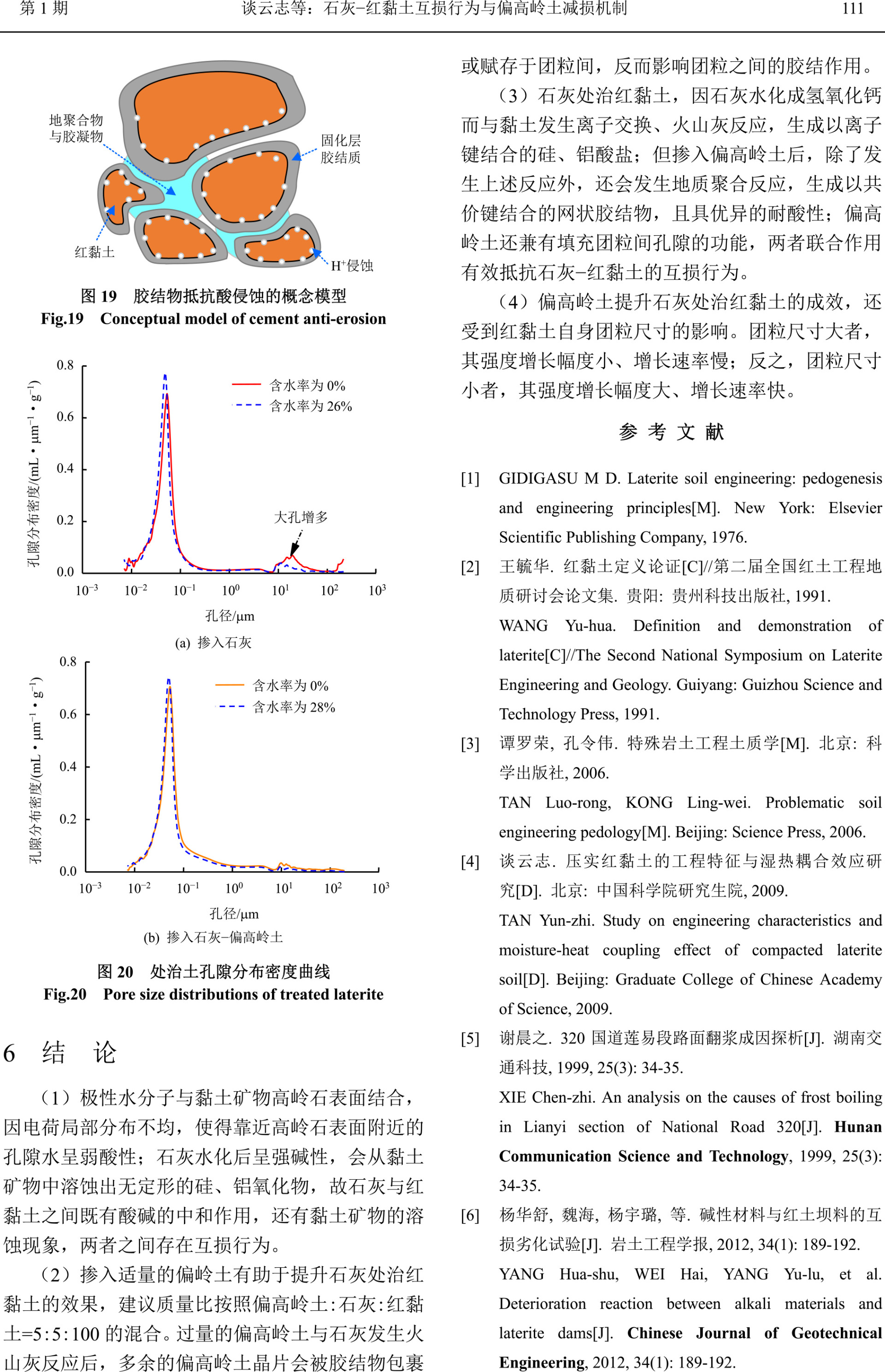 石灰-紅黏土互損行為與偏高嶺土減損機(jī)制