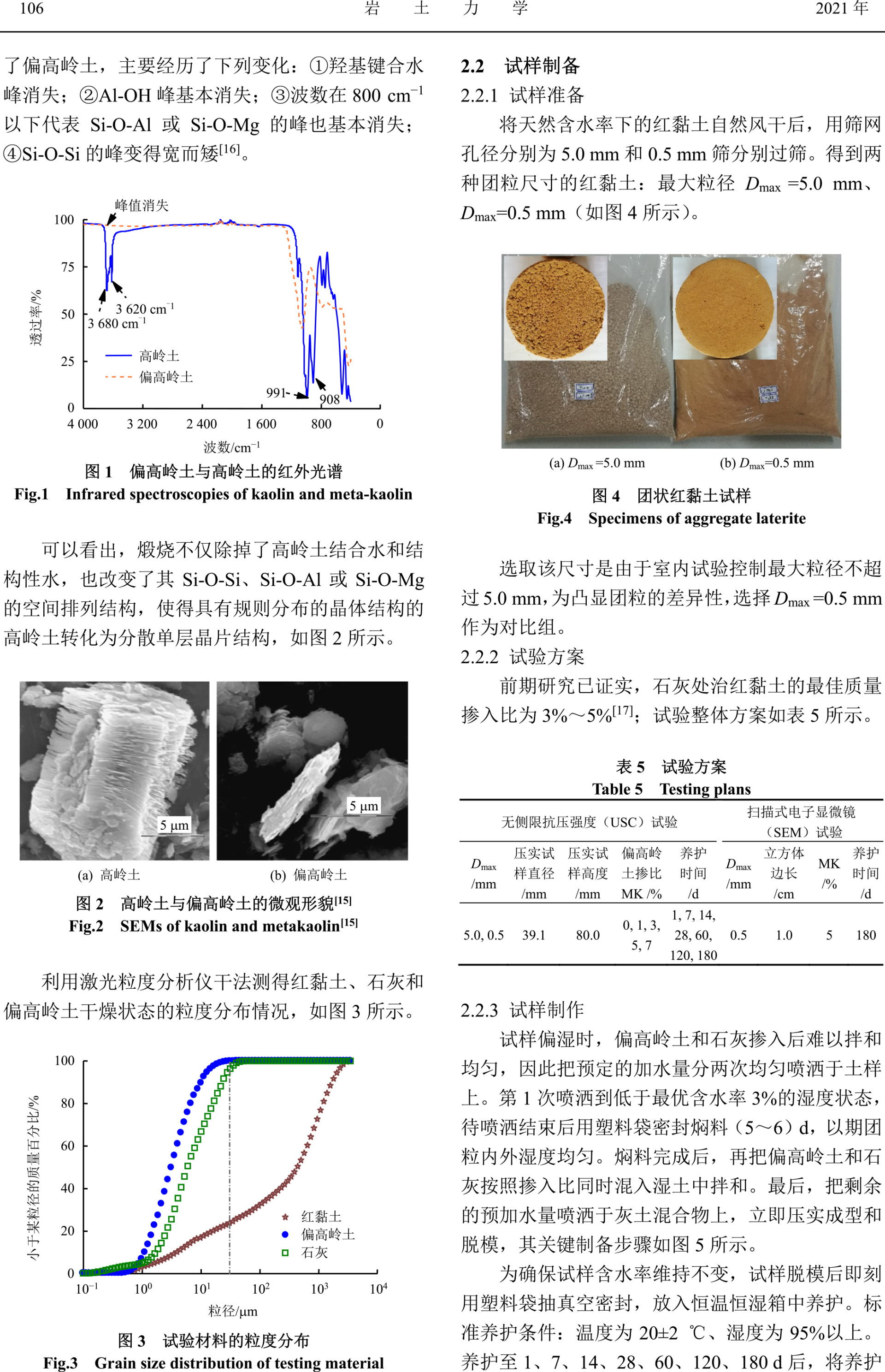 石灰-紅黏土互損行為與偏高嶺土減損機(jī)制