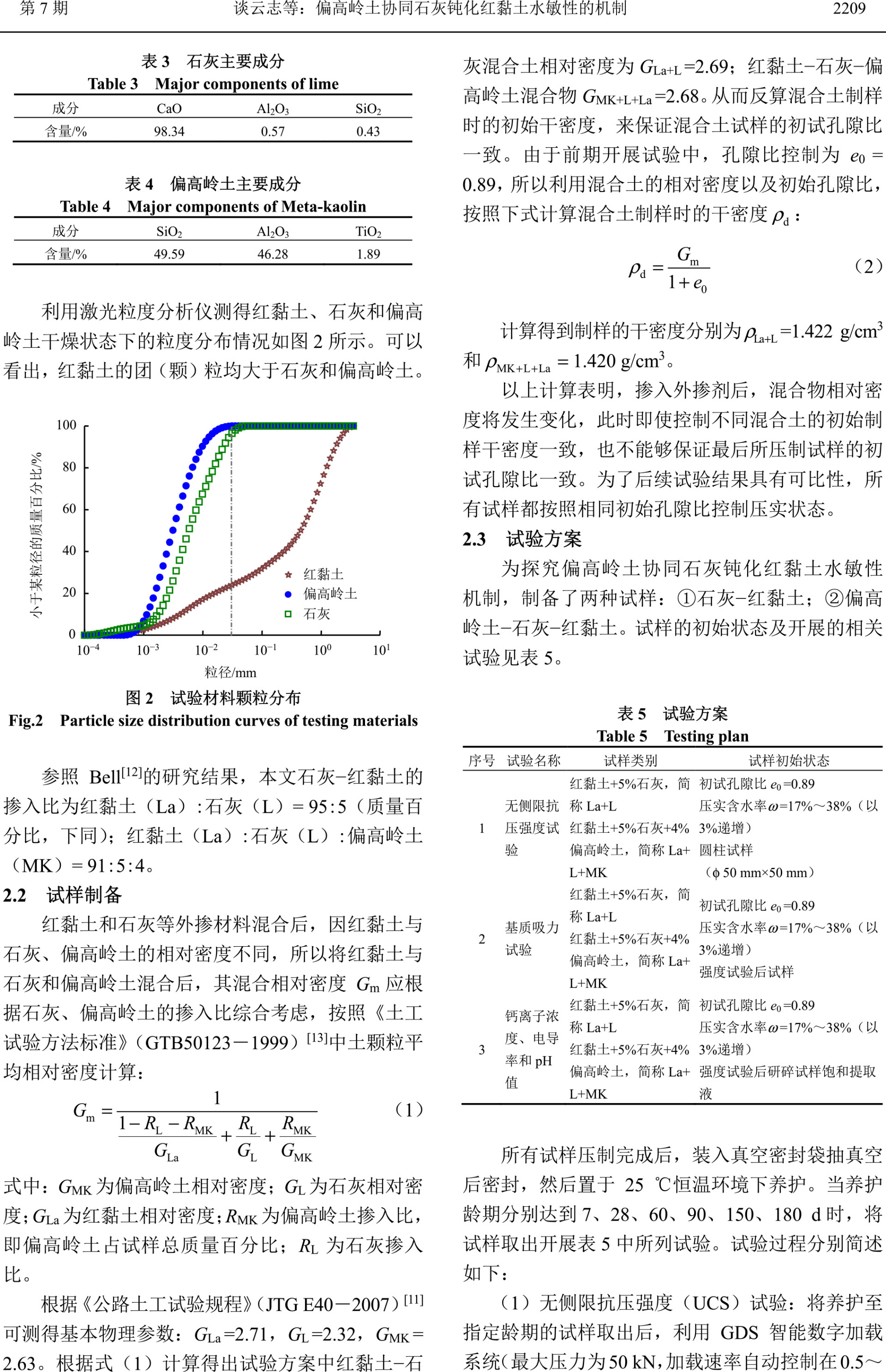 偏高嶺土協(xié)同石灰鈍化紅黏土水敏性的機(jī)制