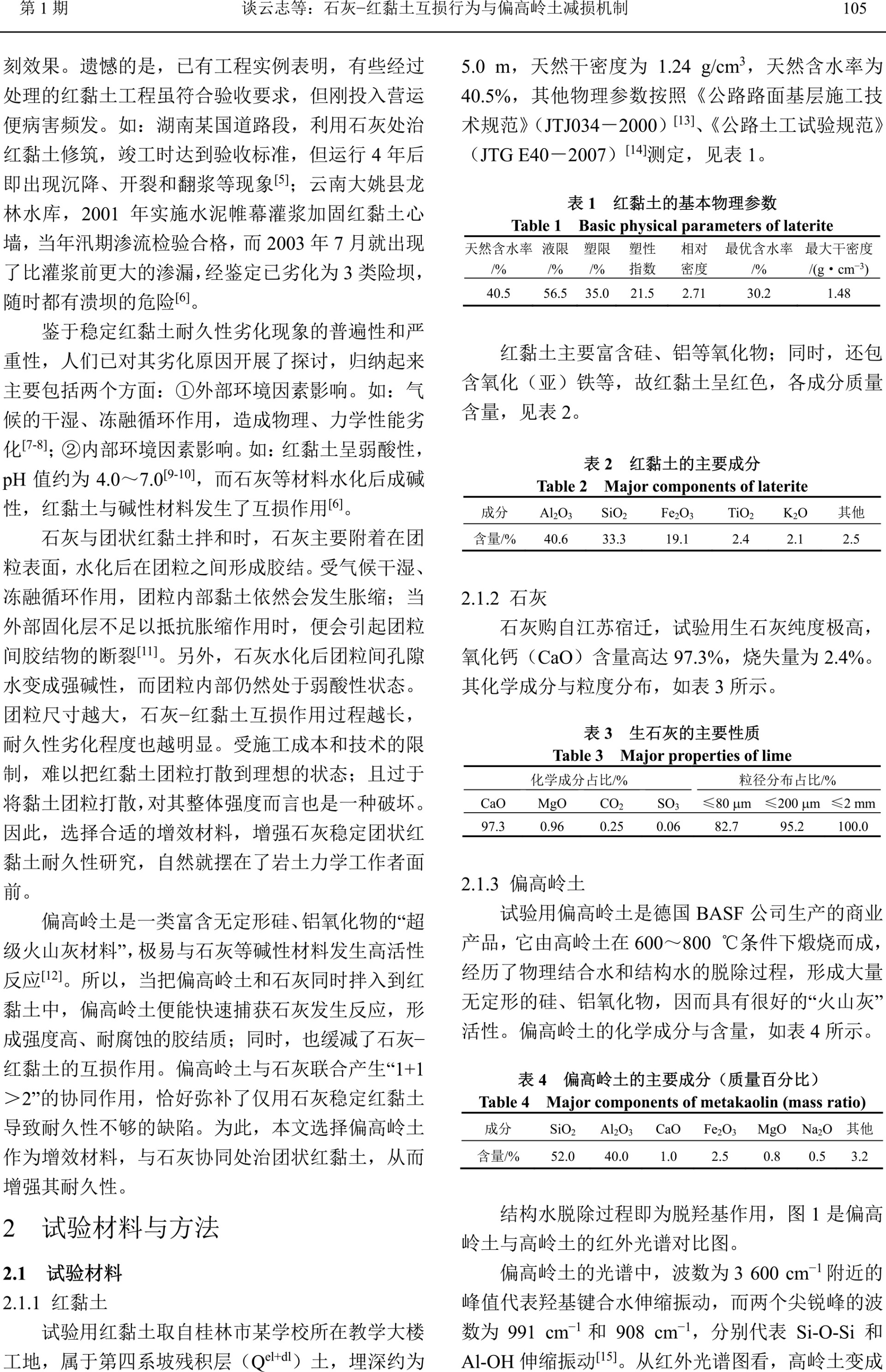 石灰-紅黏土互損行為與偏高嶺土減損機(jī)制