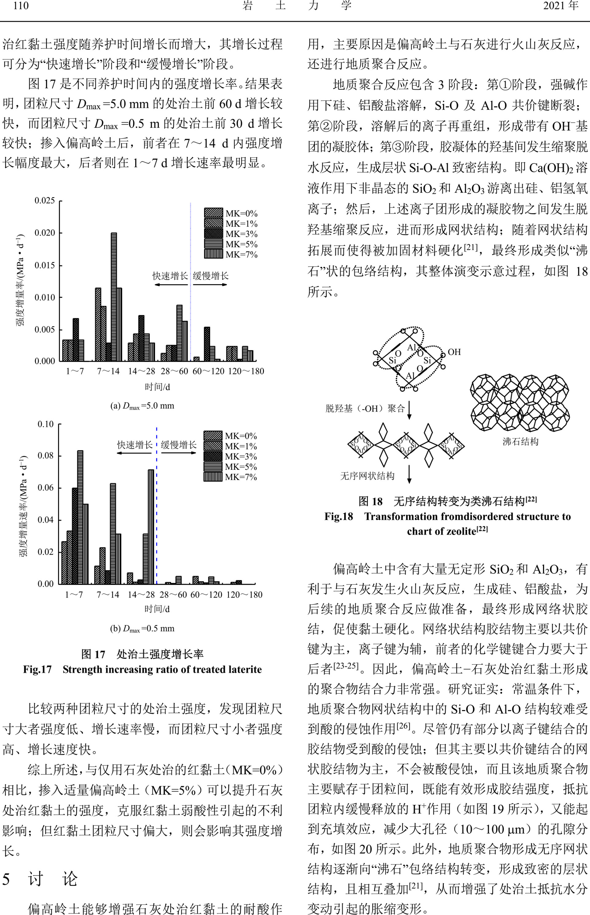 石灰-紅黏土互損行為與偏高嶺土減損機(jī)制