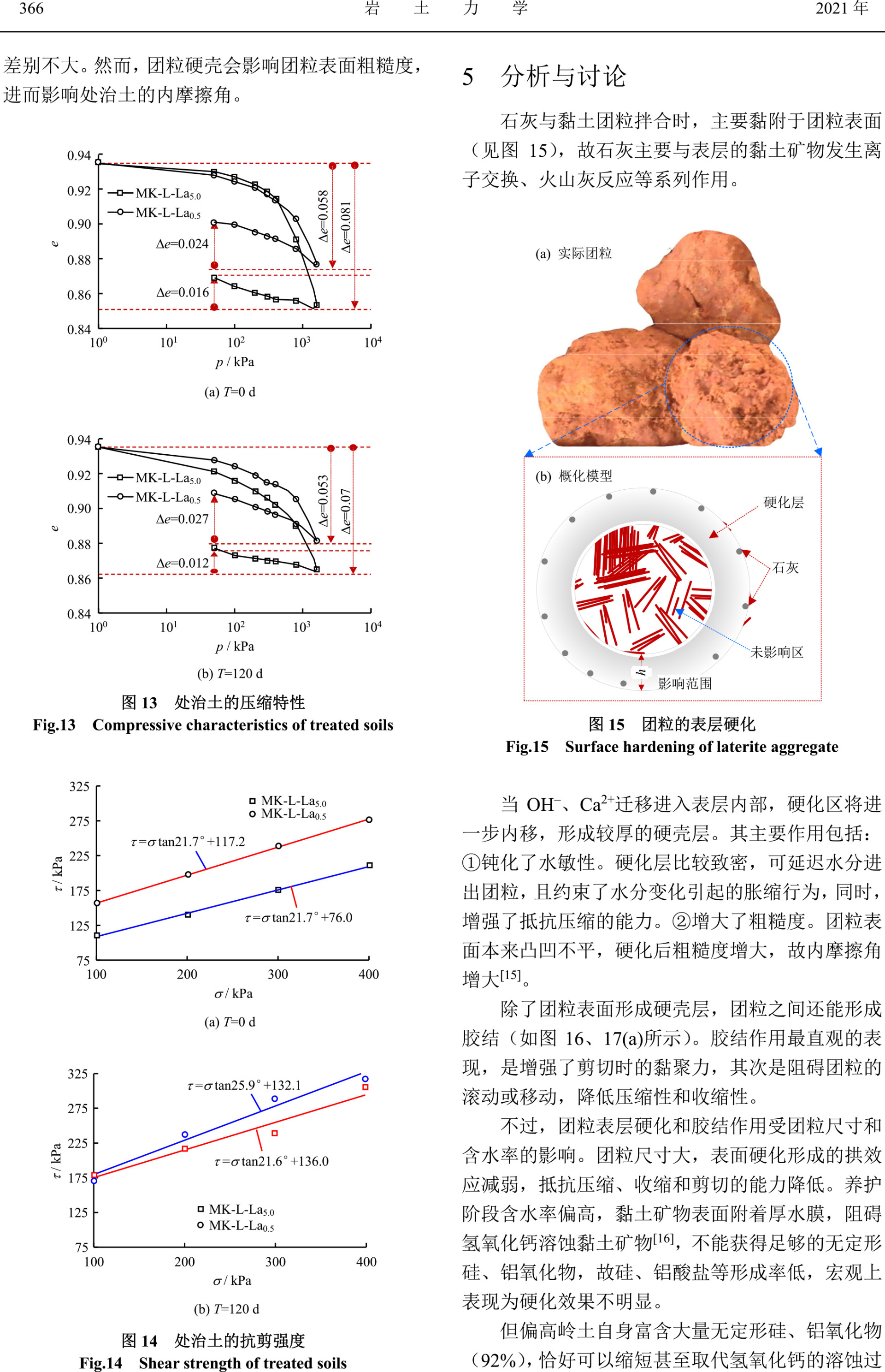 處治紅黏土團(tuán)粒的表層硬化與粒間膠結(jié)效應(yīng)