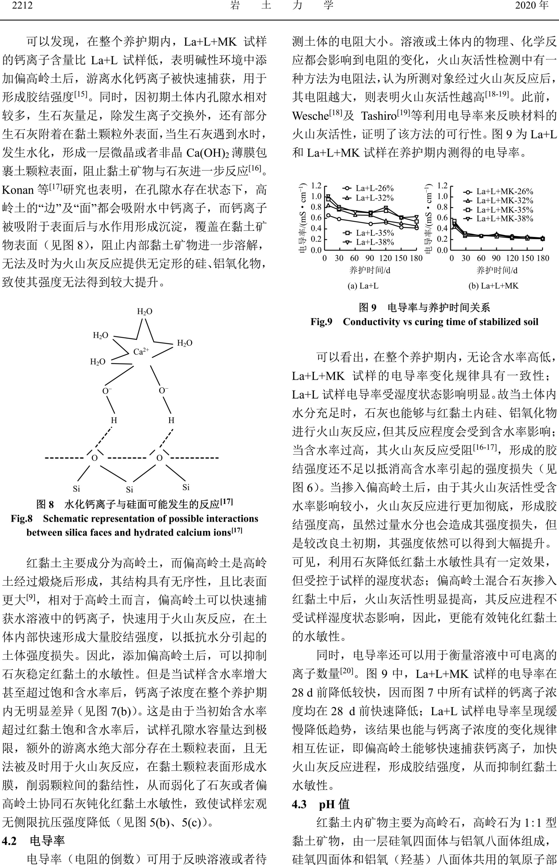 偏高嶺土協(xié)同石灰鈍化紅黏土水敏性的機(jī)制