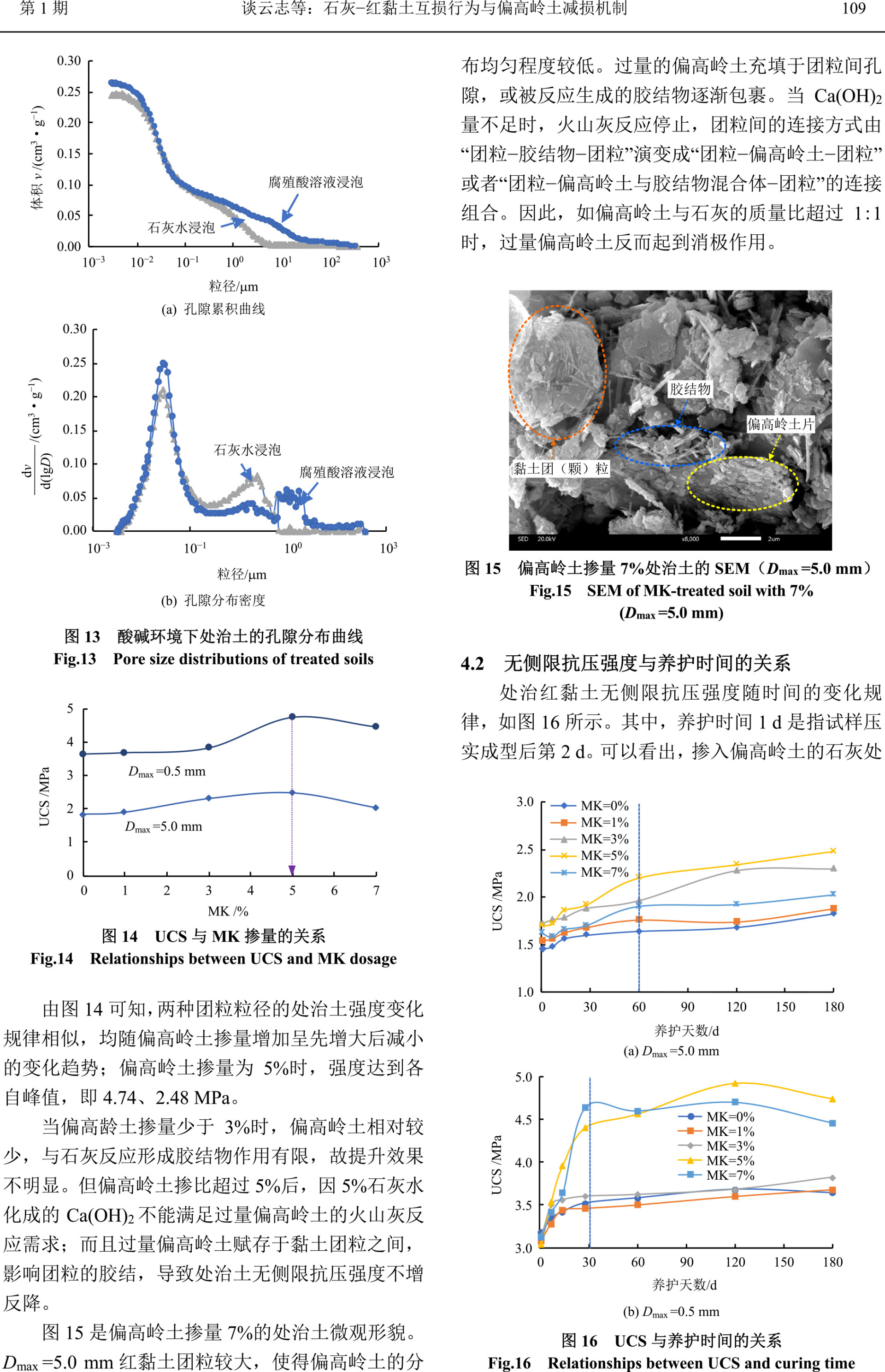 石灰-紅黏土互損行為與偏高嶺土減損機(jī)制