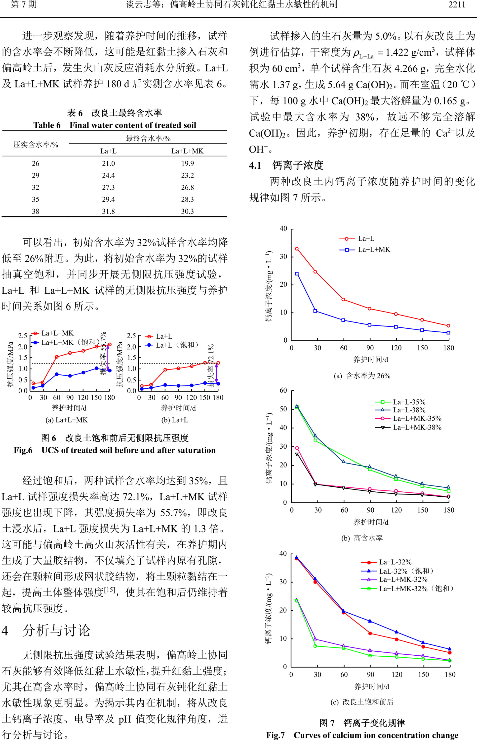 偏高嶺土協(xié)同石灰鈍化紅黏土水敏性的機(jī)制