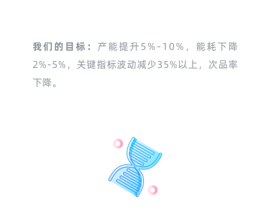 精细化工装置先进控制解决方案
