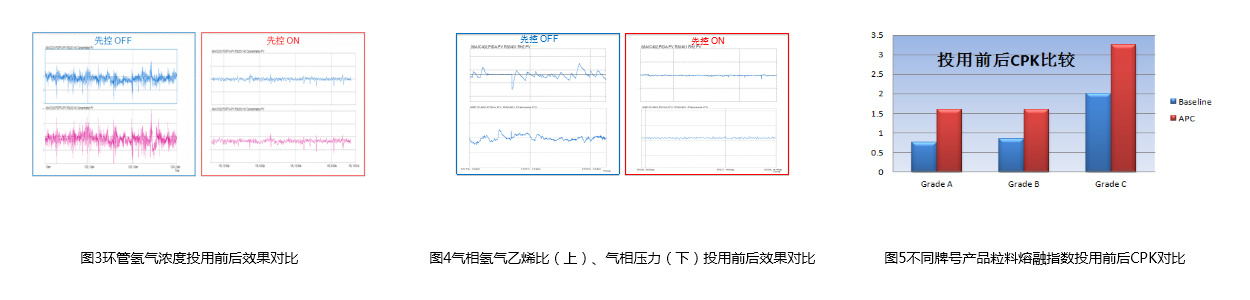 Bangye Technology Polymer Production Intelligent Control System based on process calculation