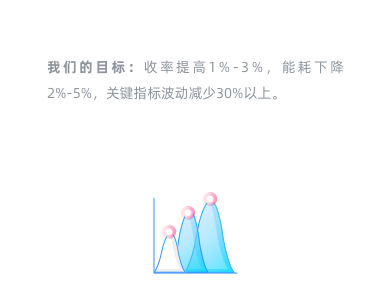 智能控制系统气分、MTBE解决方案