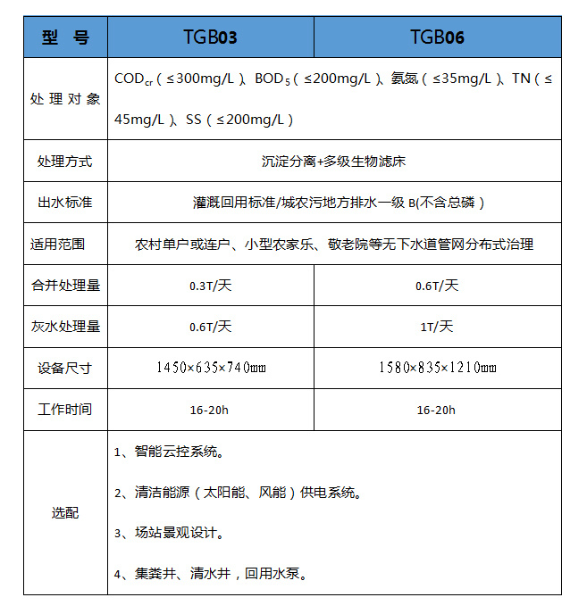 同力達環(huán)保