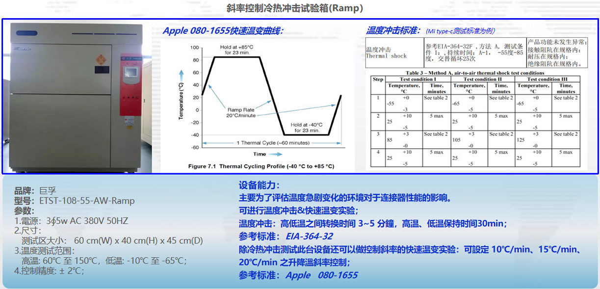 Ramp Control Thermal Shock Chamber (Ramp)