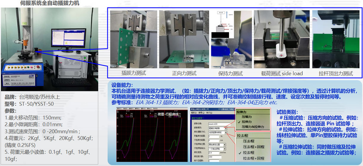 Servo System Full-automatic Insertion and Pulling Force Machine