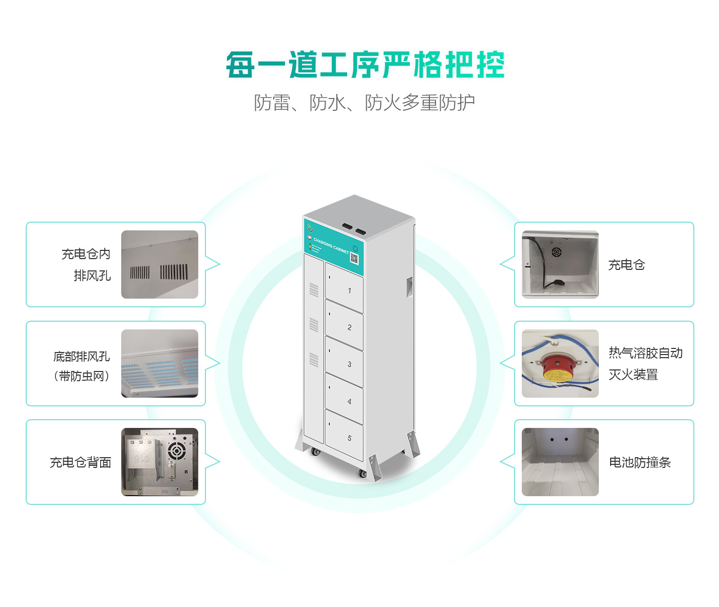 海外版4倉換電柜